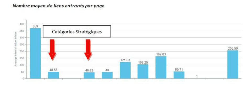 案例研究：如何优化内部链接和索引