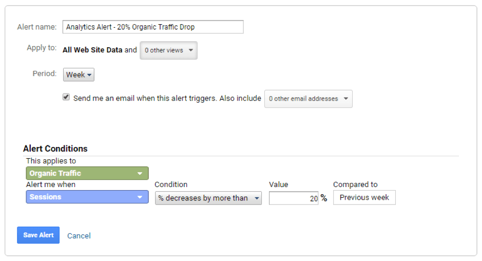 技术SEO为什么离不开数据分析？三个实战场景告诉你真相