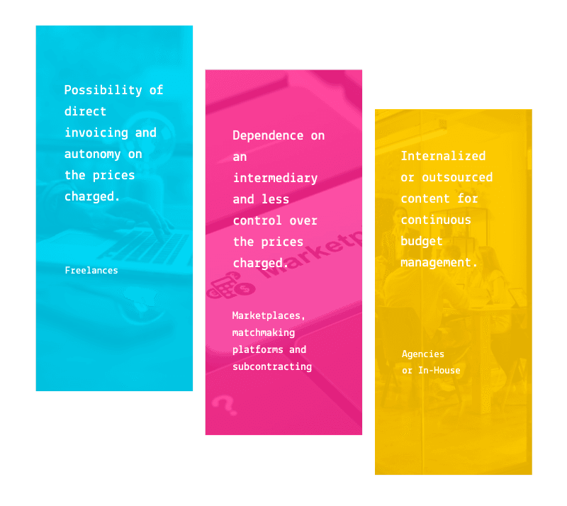 ChatGPT冲击下，SEO内容写作市场的真相与突围