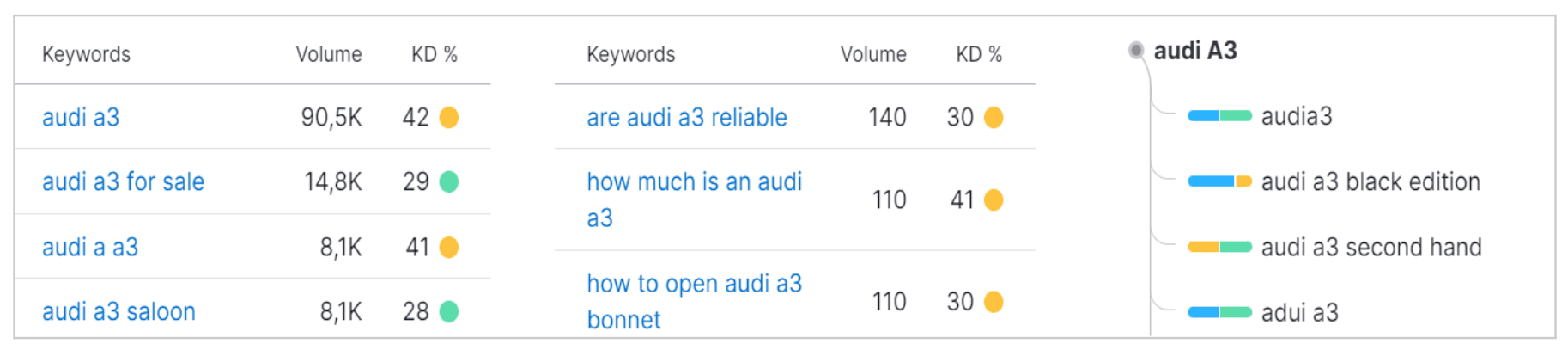 SEO不止关键词：读懂"相关性"与"价值"，突破排名瓶颈