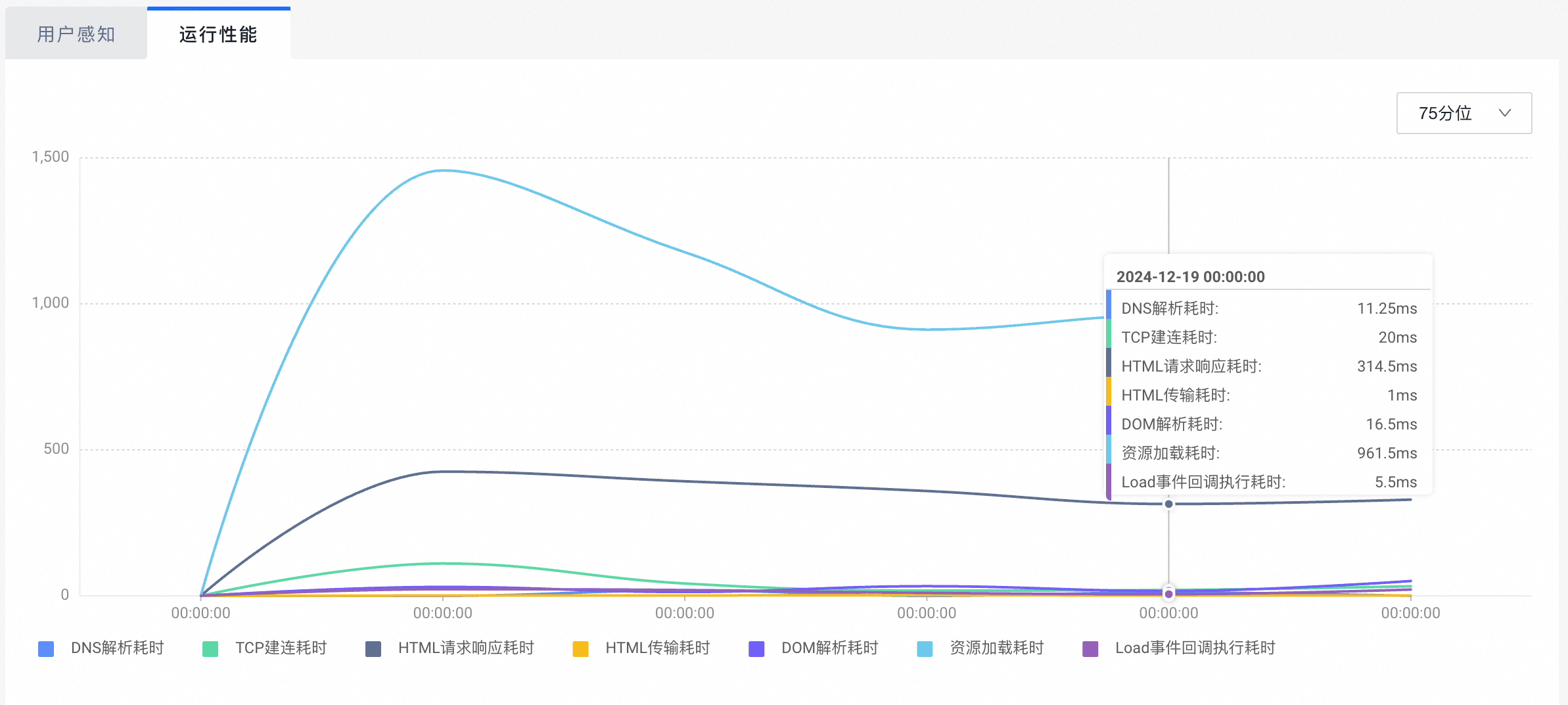 移动优先：2025年移动端SEO优化完全指南