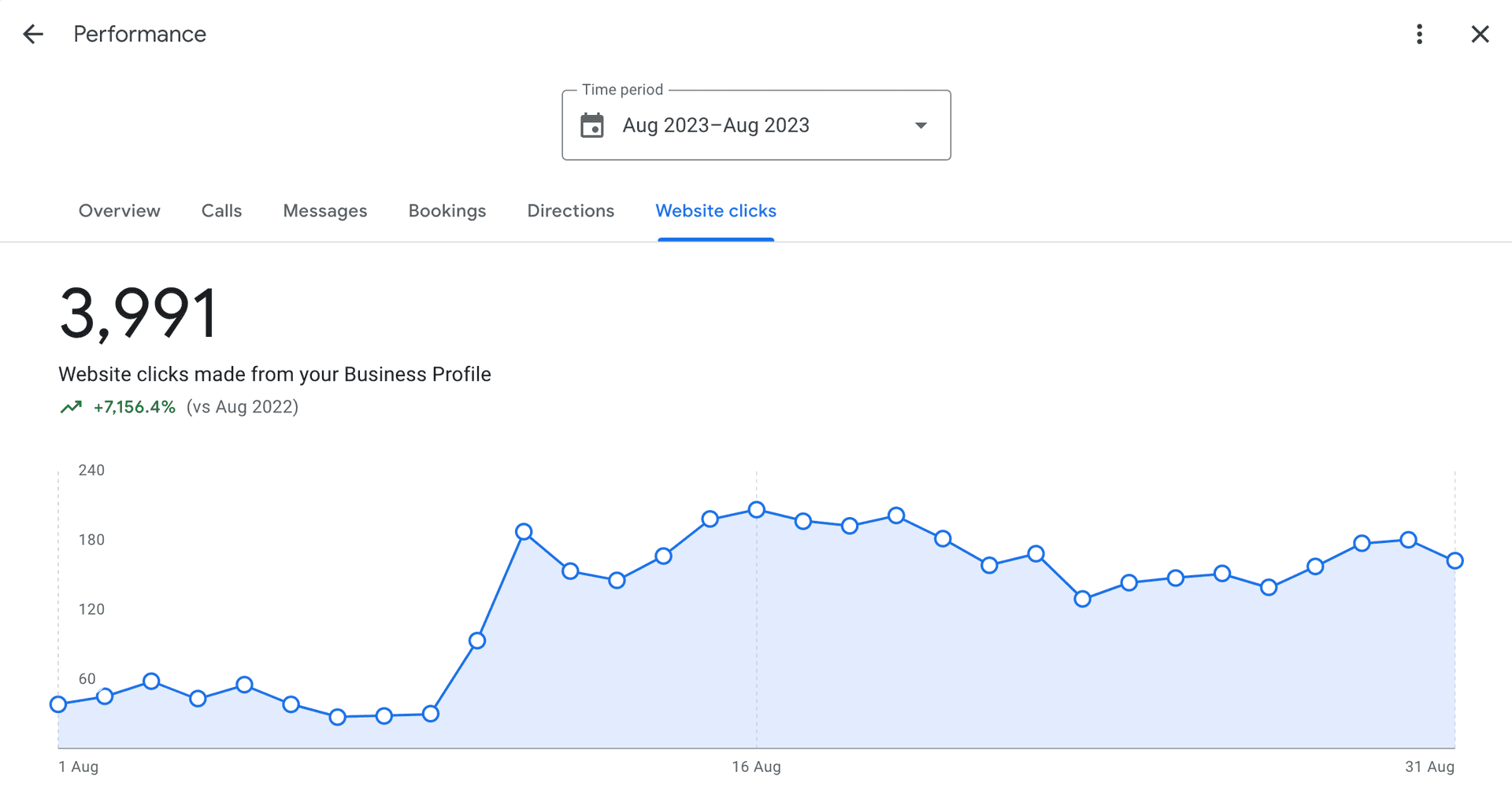 网站点击效果数据