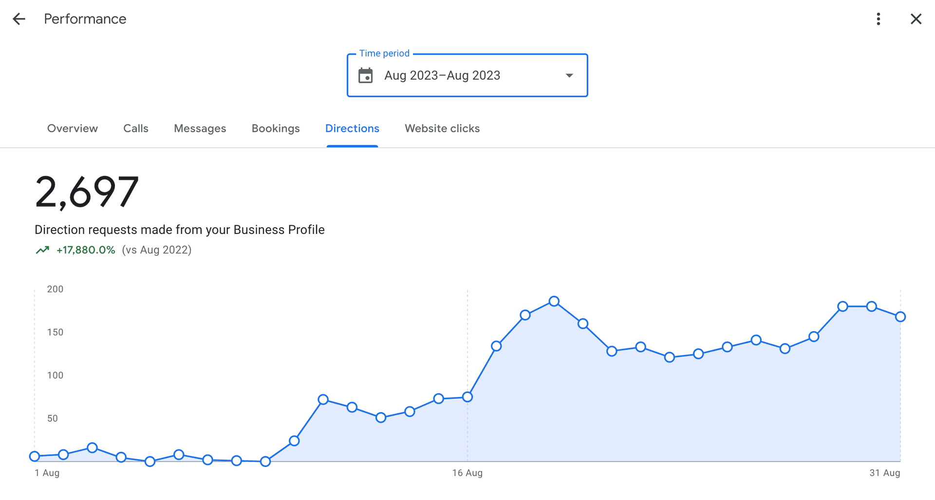 路线查询效果数据