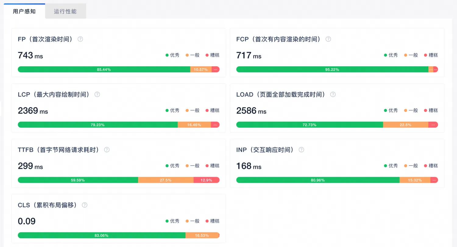 页面性能指标图示